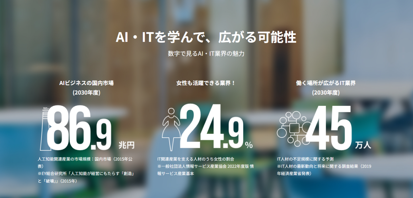AI・ITを学んで、広がる可能性