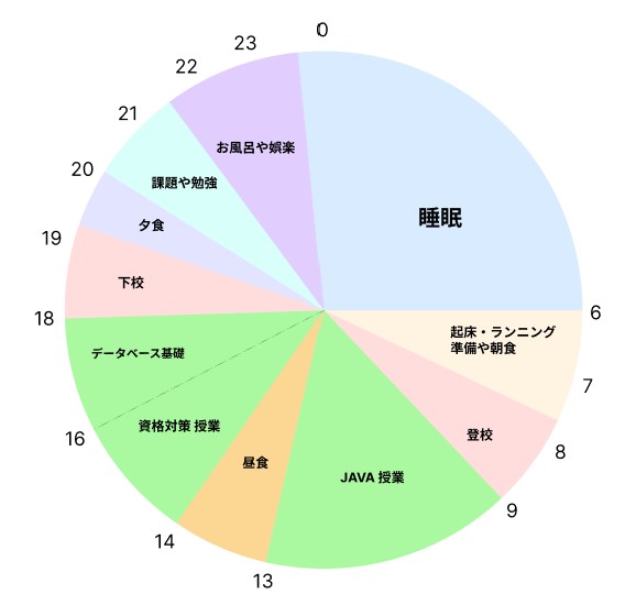 一日のスケジュール画像