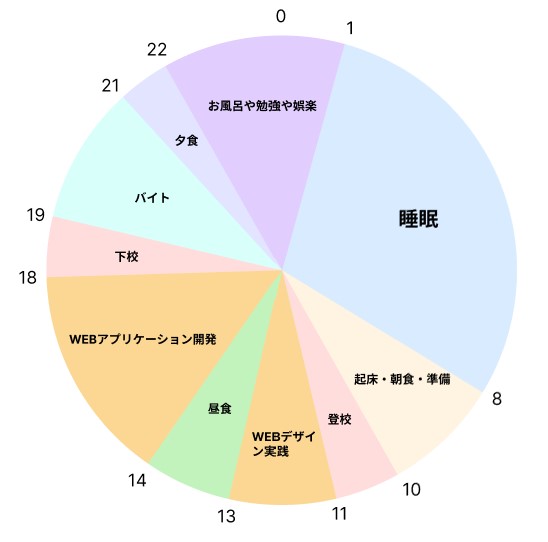 web科のスケジュール